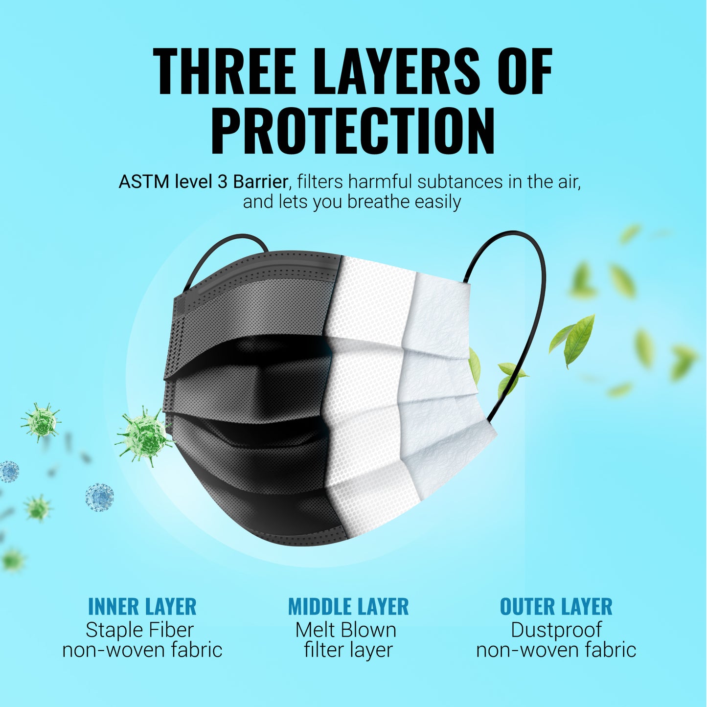 LM&C Premium 3‑Ply Black Face Masks – Bulk 100 Pack | Cleanroom Manufactured